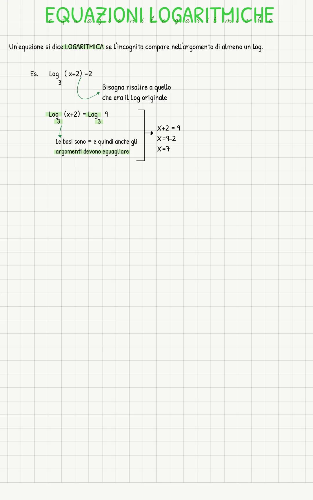 # LOGARITMI
Si dice Logaritmo in base a di un numero b
l'esponente C che si deve dare ad a per avere b
In simboli si scrive:
c= Log b che