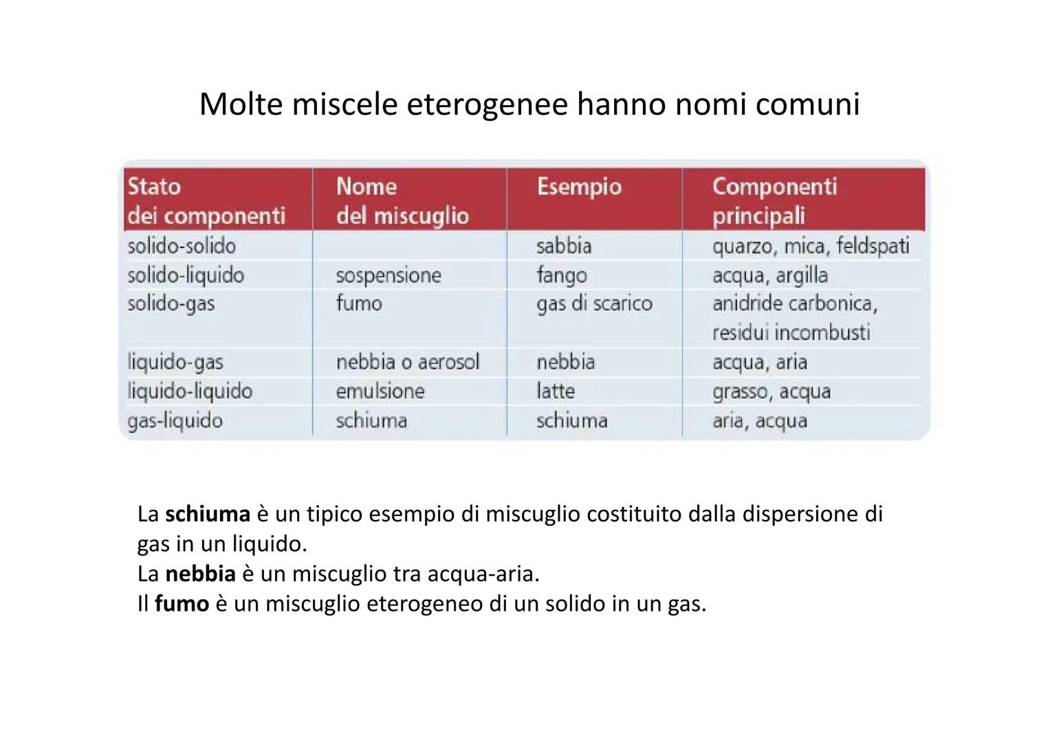 # Sostanze pure e miscugli
Prof.ssa PARAVIZZINI M.R. # Sostanza pura
Una sostanza è pura se è costituita da un solo componente, cioè da un