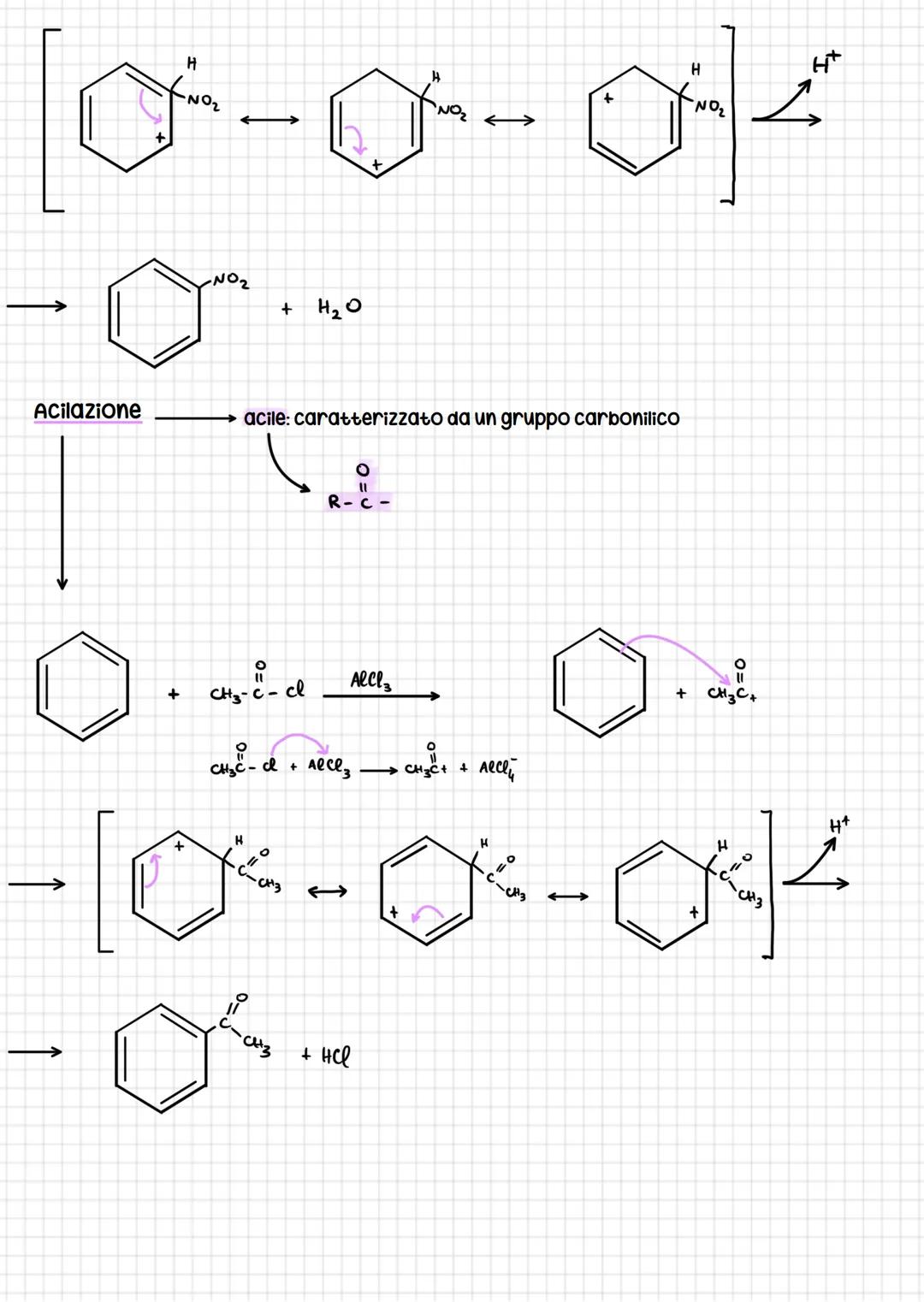 # I composti aromatici
## Il benzene
Il benzene è la principale molecola che costituisce gli
aromatici; vengono definiti aromatici per le