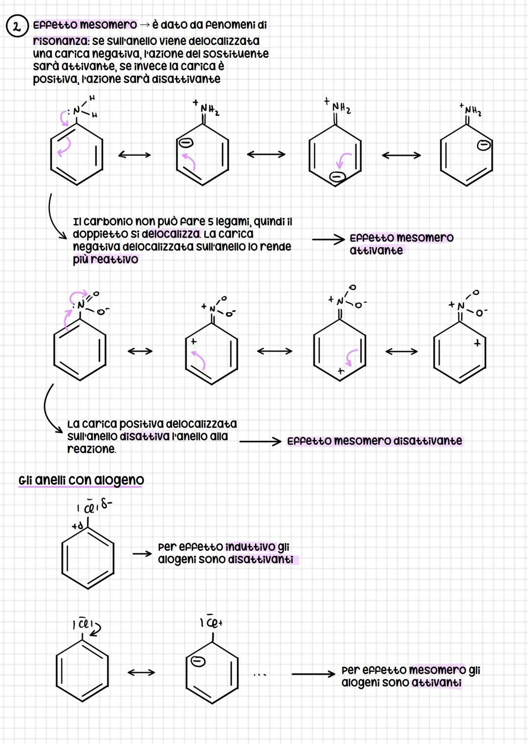 # I composti aromatici
## Il benzene
Il benzene è la principale molecola che costituisce gli
aromatici; vengono definiti aromatici per le