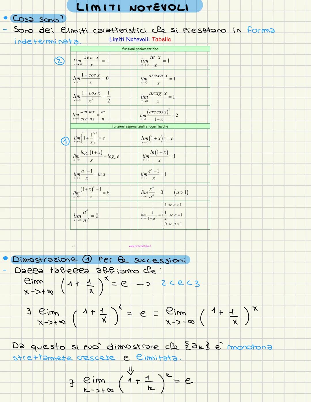 TEOREMI # LIMITI
• Cos'è un Limite?
- La funzione f(x) definita nel dominio D, ha per limite un numero reale $E$, per $x$ che tende a $x_0$