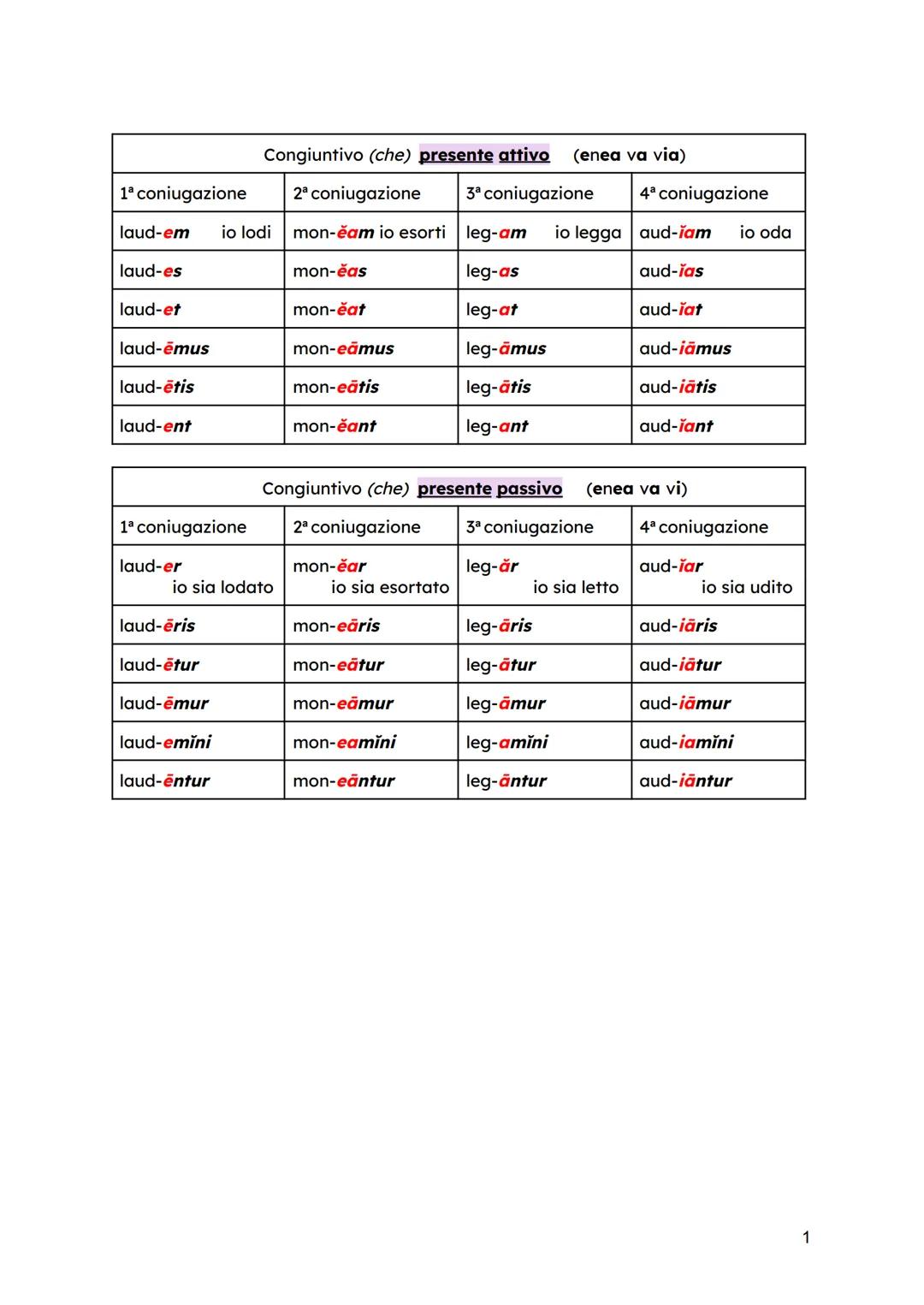 Congiuntivo (che) presente attivo (enea va via)
1ª coniugazione
2ª coniugazione
3ª coniugazione
4ª coniugazione
laud-em io lodi
mon-čam io