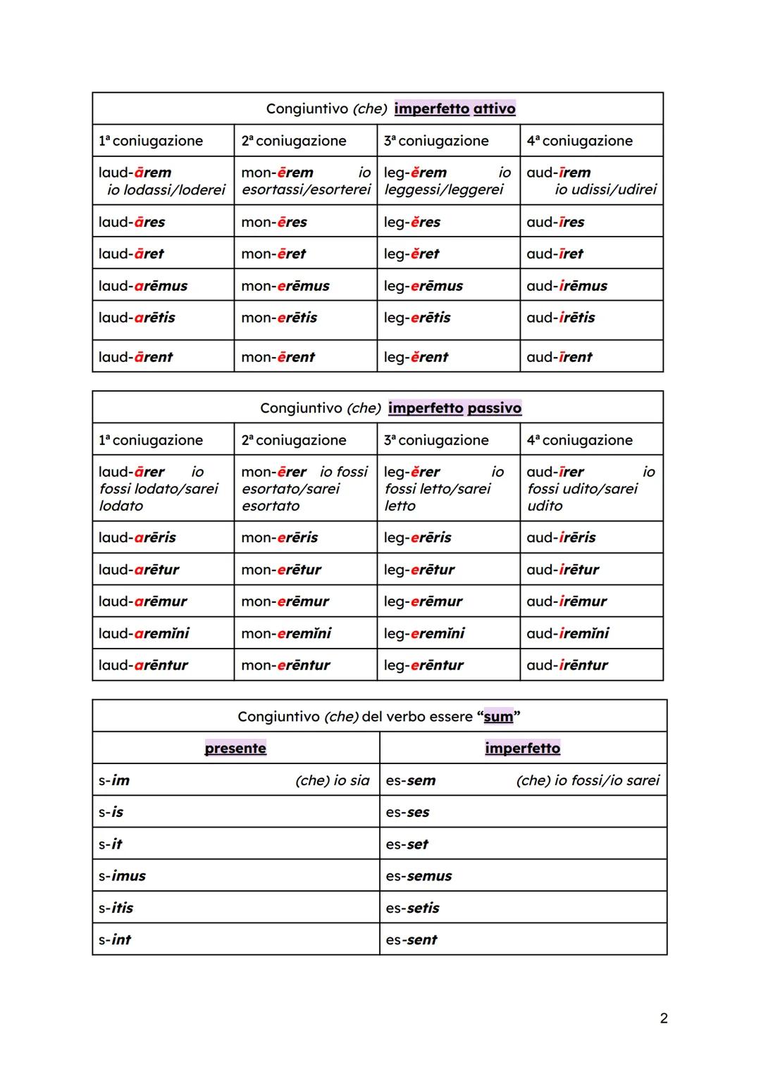 Congiuntivo (che) presente attivo (enea va via)
1ª coniugazione
2ª coniugazione
3ª coniugazione
4ª coniugazione
laud-em io lodi
mon-čam io