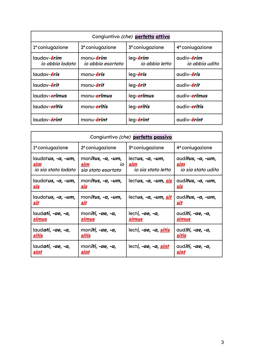 Congiuntivo (che) presente attivo (enea va via)
1ª coniugazione
2ª coniugazione
3ª coniugazione
4ª coniugazione
laud-em io lodi
mon-čam io