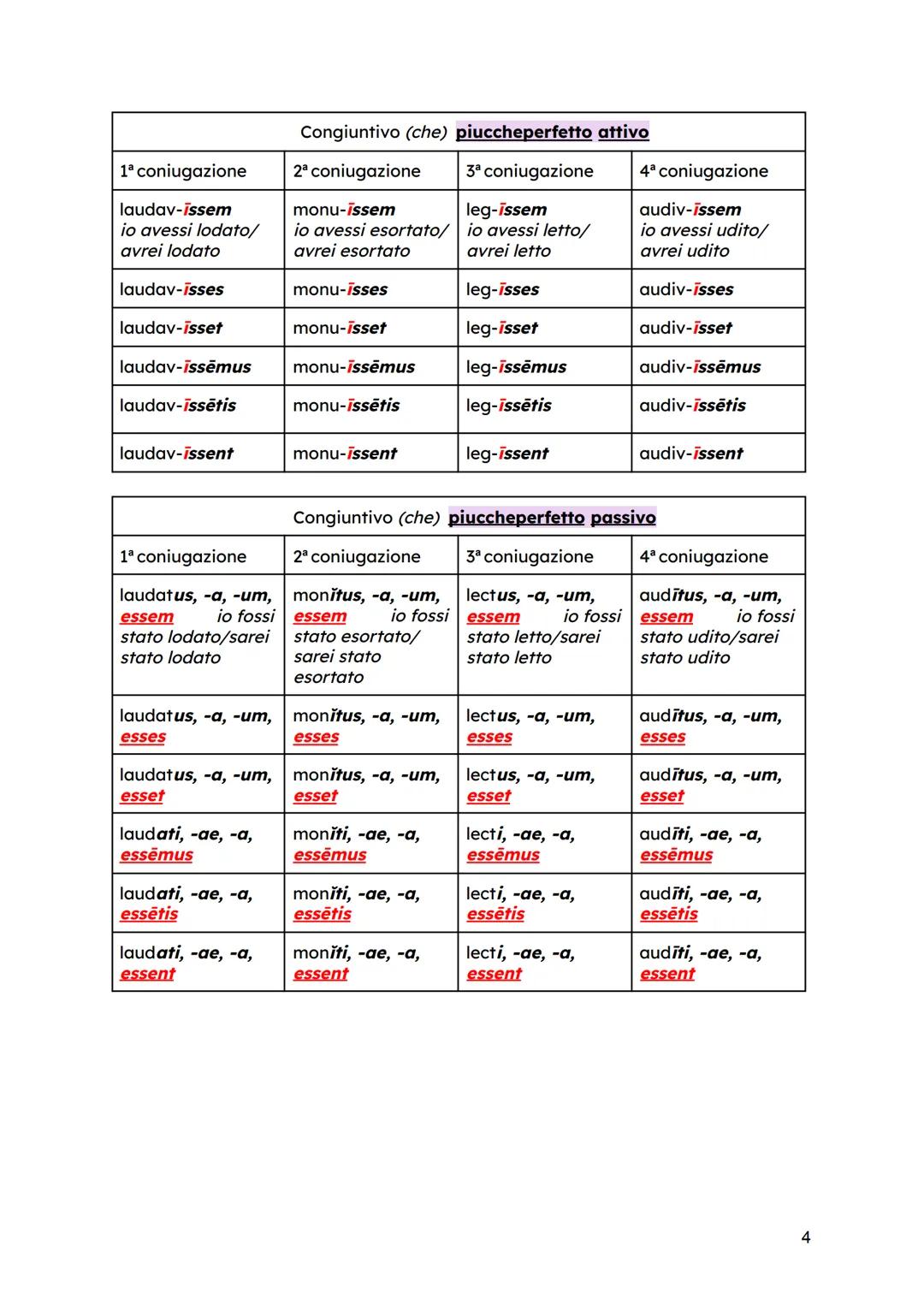 Congiuntivo (che) presente attivo (enea va via)
1ª coniugazione
2ª coniugazione
3ª coniugazione
4ª coniugazione
laud-em io lodi
mon-čam io