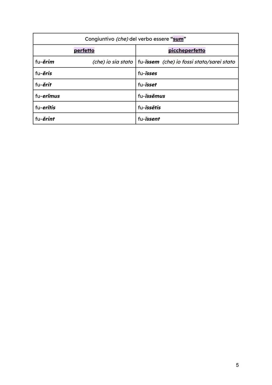 Congiuntivo (che) presente attivo (enea va via)
1ª coniugazione
2ª coniugazione
3ª coniugazione
4ª coniugazione
laud-em io lodi
mon-čam io