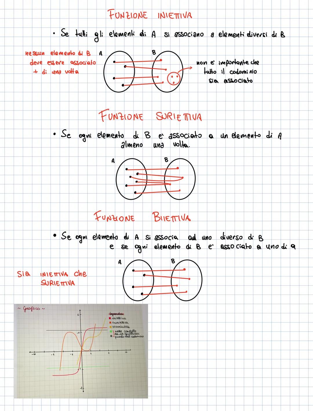# FUNZIONI
A
B
dominio
y codominio
1
2
3
→4
5
6
definizione:
Si hanno A⊂B 2 Sistemi NON Vudi.
Viene detta funzione una relazione
che as