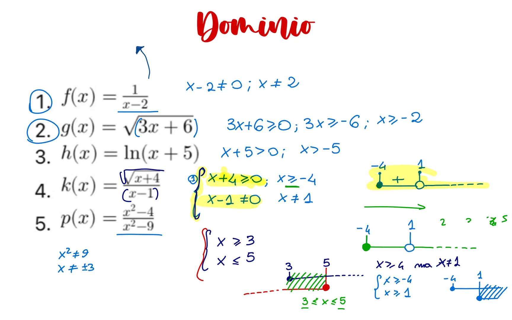 --- OCR Start ---
Dominio
① f(x) = 2
1
X-2≠ 0 ; x + 2
2.g(x) = √(3x+6)
3x+620; 3x2-6; x2-2
3. h(x) = ln(x + 5) x+5>0; x>-5
4. k(x) = x+4x+4=
