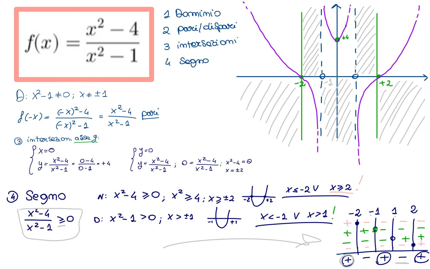 --- OCR Start ---
Dominio
① f(x) = 2
1
X-2≠ 0 ; x + 2
2.g(x) = √(3x+6)
3x+620; 3x2-6; x2-2
3. h(x) = ln(x + 5) x+5>0; x>-5
4. k(x) = x+4x+4=