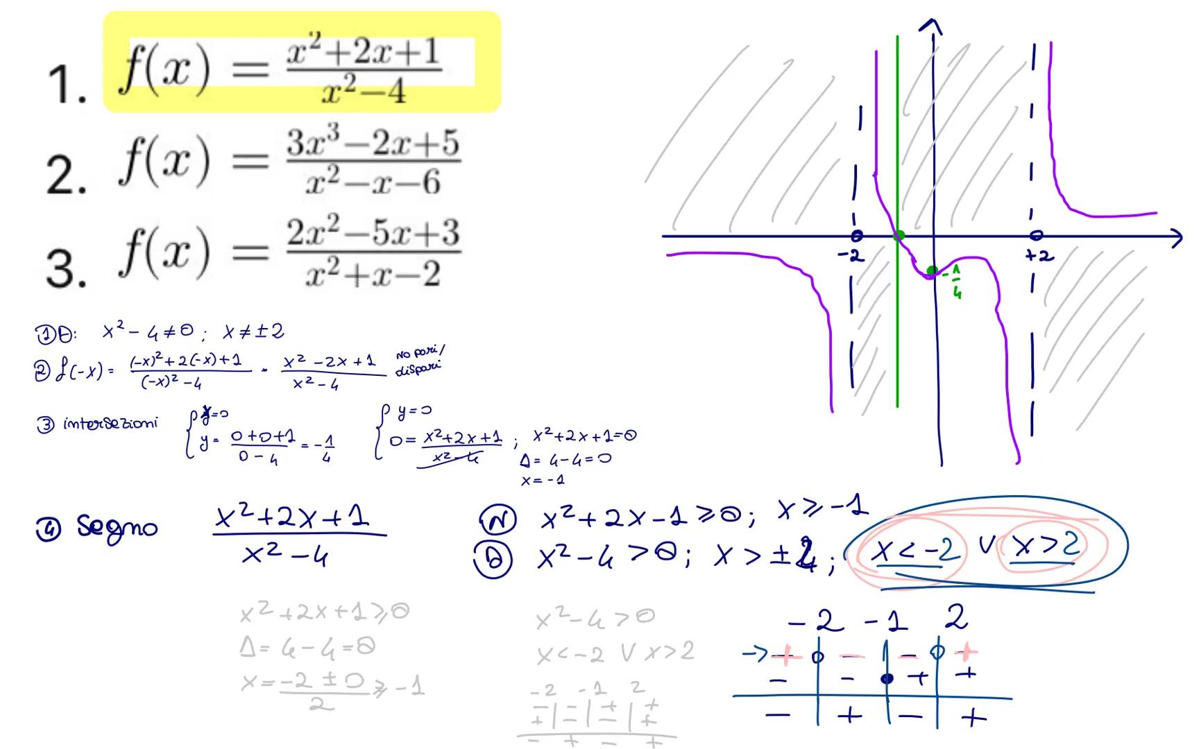 --- OCR Start ---
Dominio
① f(x) = 2
1
X-2≠ 0 ; x + 2
2.g(x) = √(3x+6)
3x+620; 3x2-6; x2-2
3. h(x) = ln(x + 5) x+5>0; x>-5
4. k(x) = x+4x+4=