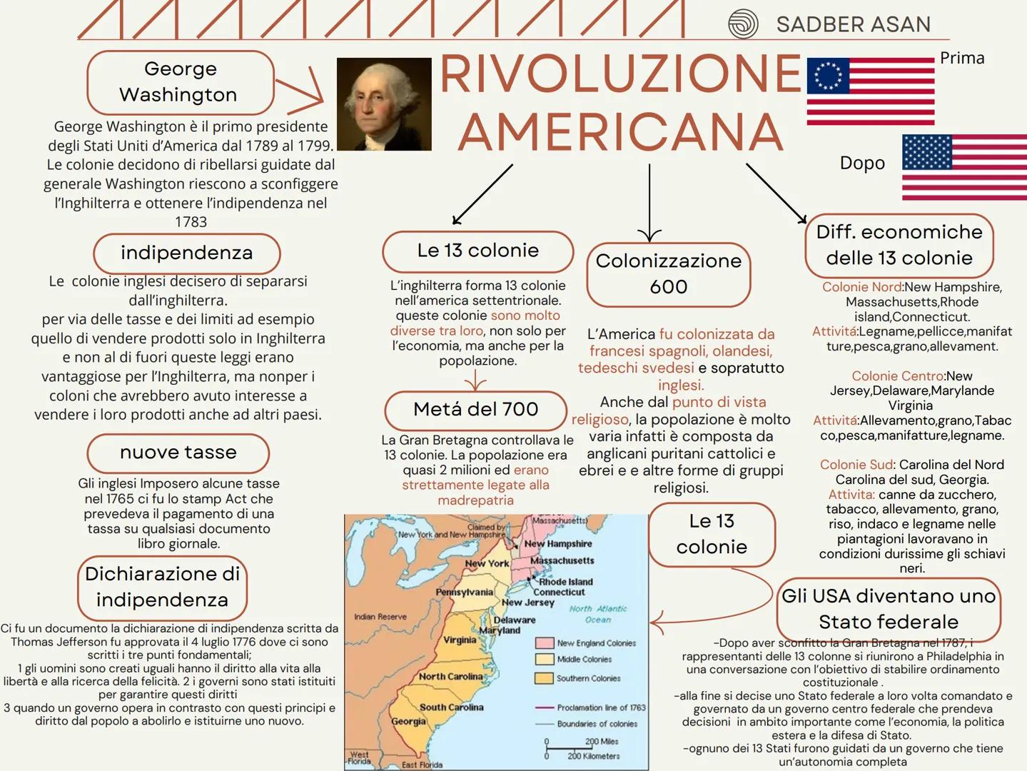 # George
Washington
George Washington è il primo presidente
degli Stati Uniti d'America dal 1789 al 1799.
Le colonie decidono di ribellarsi
