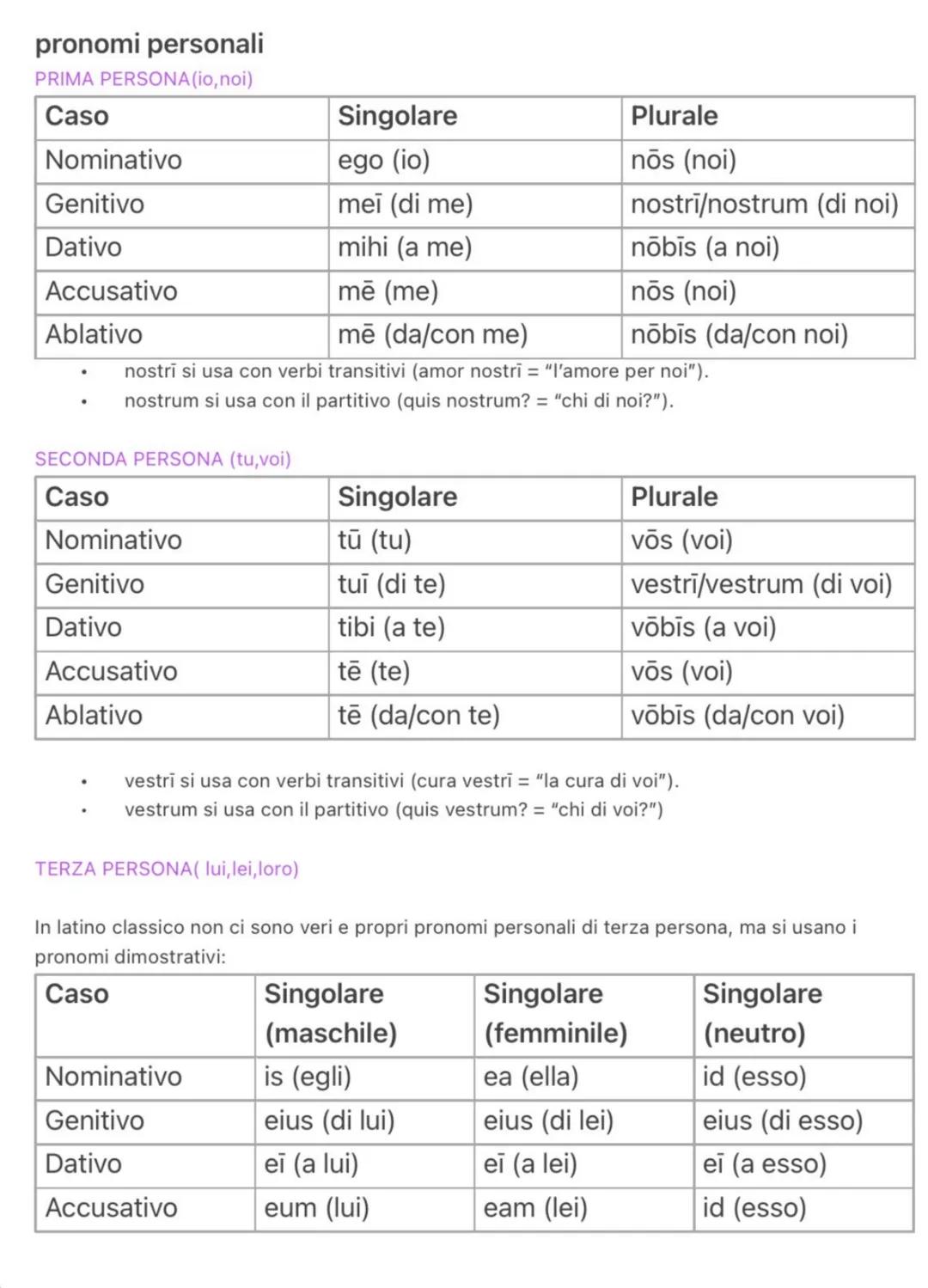 --- OCR Start ---
pronomi personali
PRIMA PERSONA (io, noi)
Caso
Singolare
Plurale
Nominativo
ego (io)
nōs (noi)
Genitivo
mei (di me)
nostri