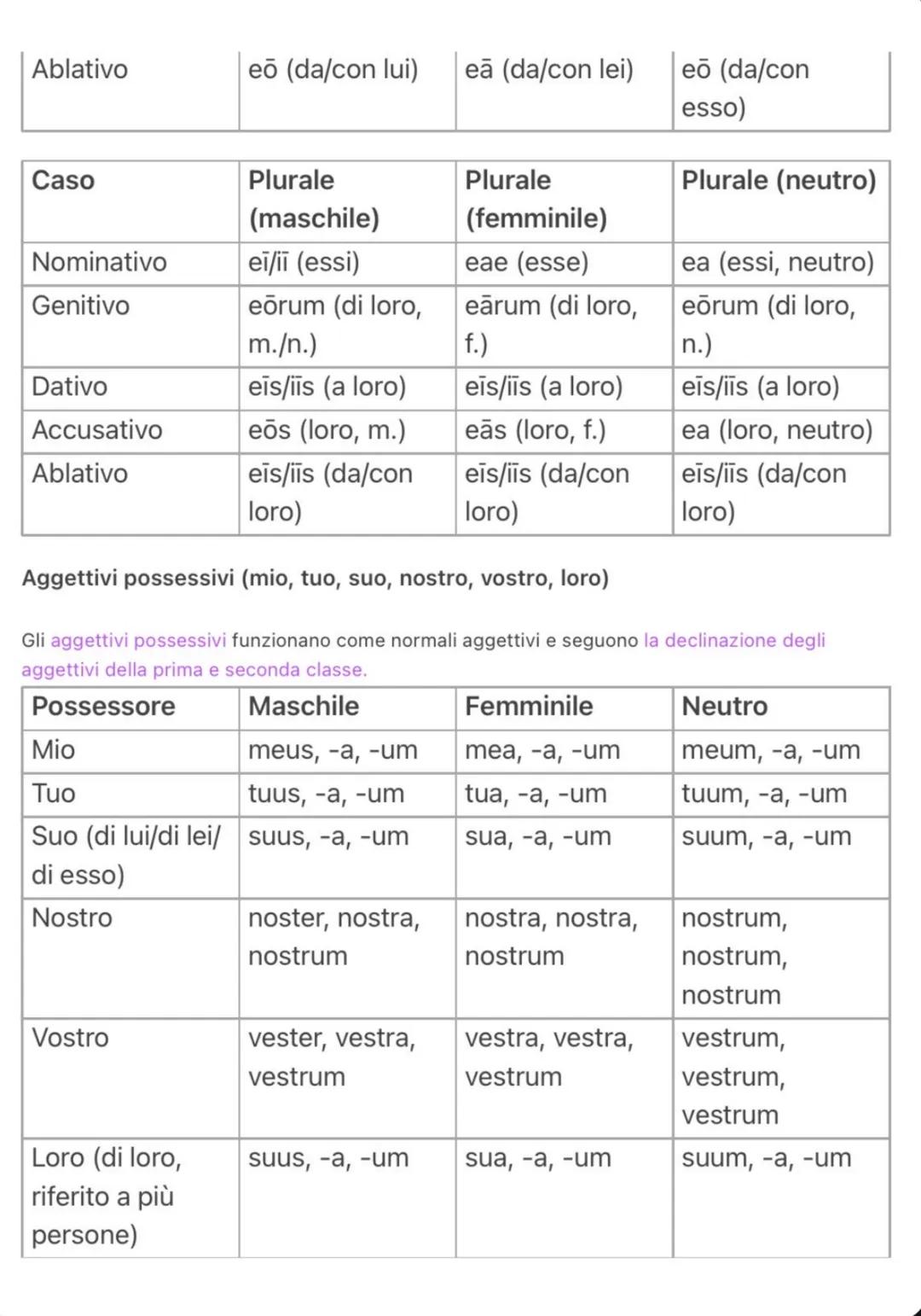 --- OCR Start ---
pronomi personali
PRIMA PERSONA (io, noi)
Caso
Singolare
Plurale
Nominativo
ego (io)
nōs (noi)
Genitivo
mei (di me)
nostri