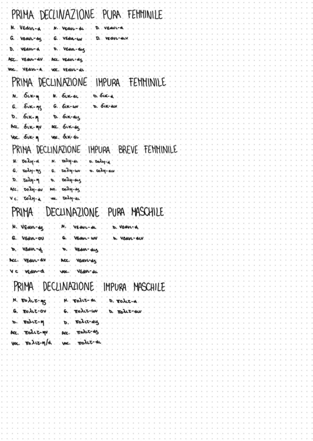GLI ARTICOLI
0 η το
τοῦ τῆς τοῦ
τῷ τῇ τῷ
τόν τήν τό
τώ τώ τώ
τοῖν τοῖν τοῖν
οι αι τά
τῶν τῶν τῶν
τοῖς ταῖς τοῖς
τούς τάς τά
INDICATIVO DEI