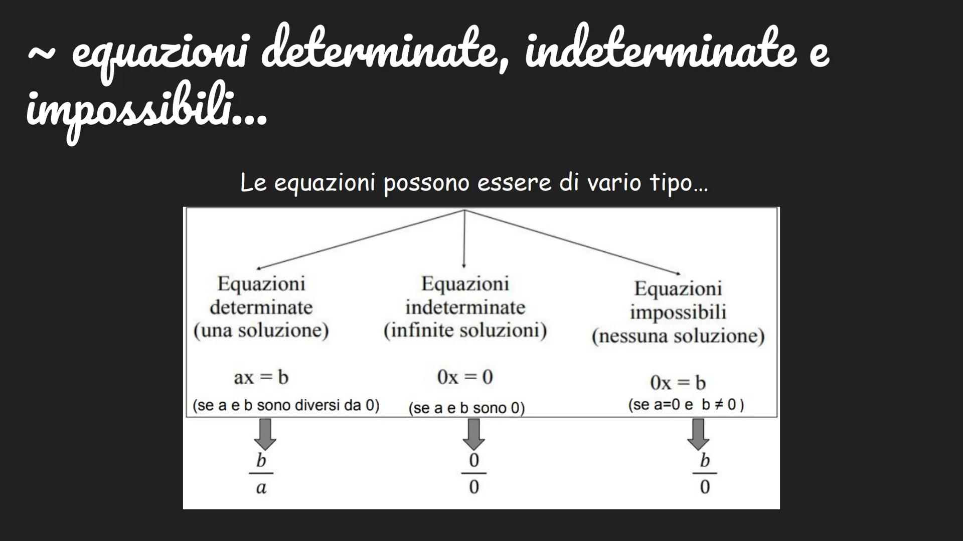 # ~le equazioni~
Cosa sono?
L' equazione è un'uguaglianza fra due
espressioni algebriche che risulta
vera solo
per particolari valori asseg
