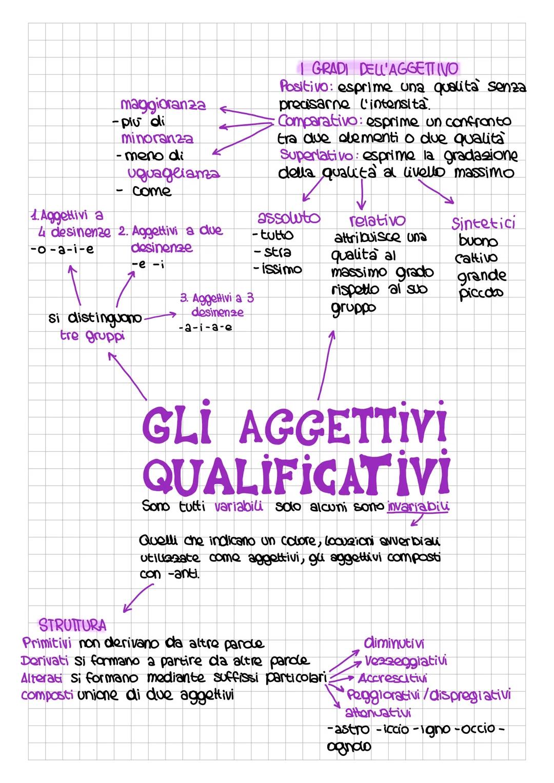 A seconda del
Significato che
aggiungono al
nome si dividono in
FUNZIONI
Attributiva: Si
collega
direttamente
al nome
Predicativa: Si
colle
