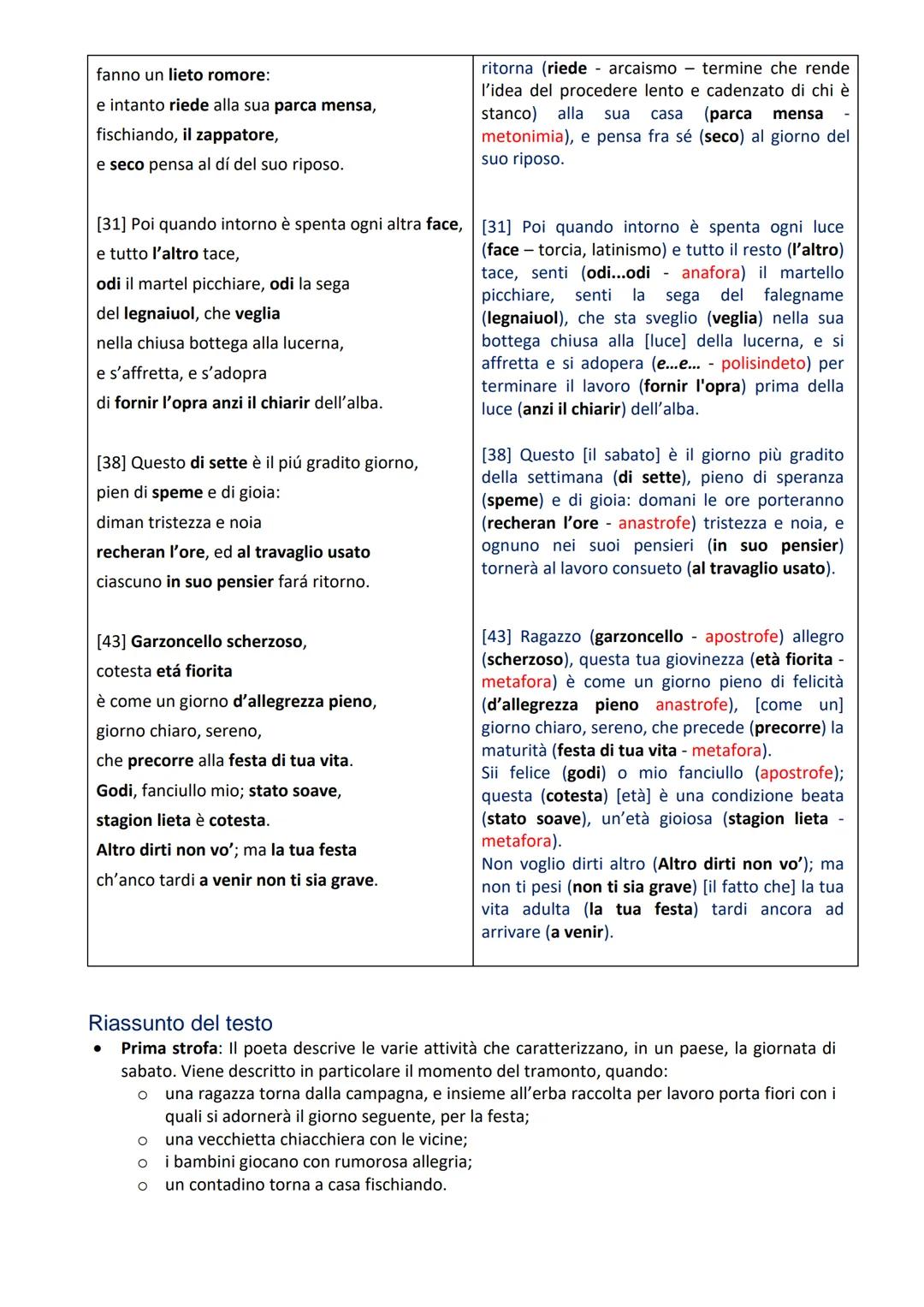 --- OCR Start ---
fanno un lieto romore:
e intanto riede alla sua parca mensa,
fischiando, il zappatore,
e seco pensa al dí del suo riposo.