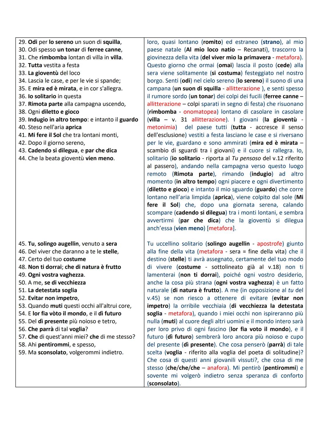 # A tutt'arte
https://www.atuttarte.it/poesie/leopardi-giacomo/passero-solitario.html
# ILPASSERO SOLITARIO
Giacomo Leopardi
(Canti - XI)