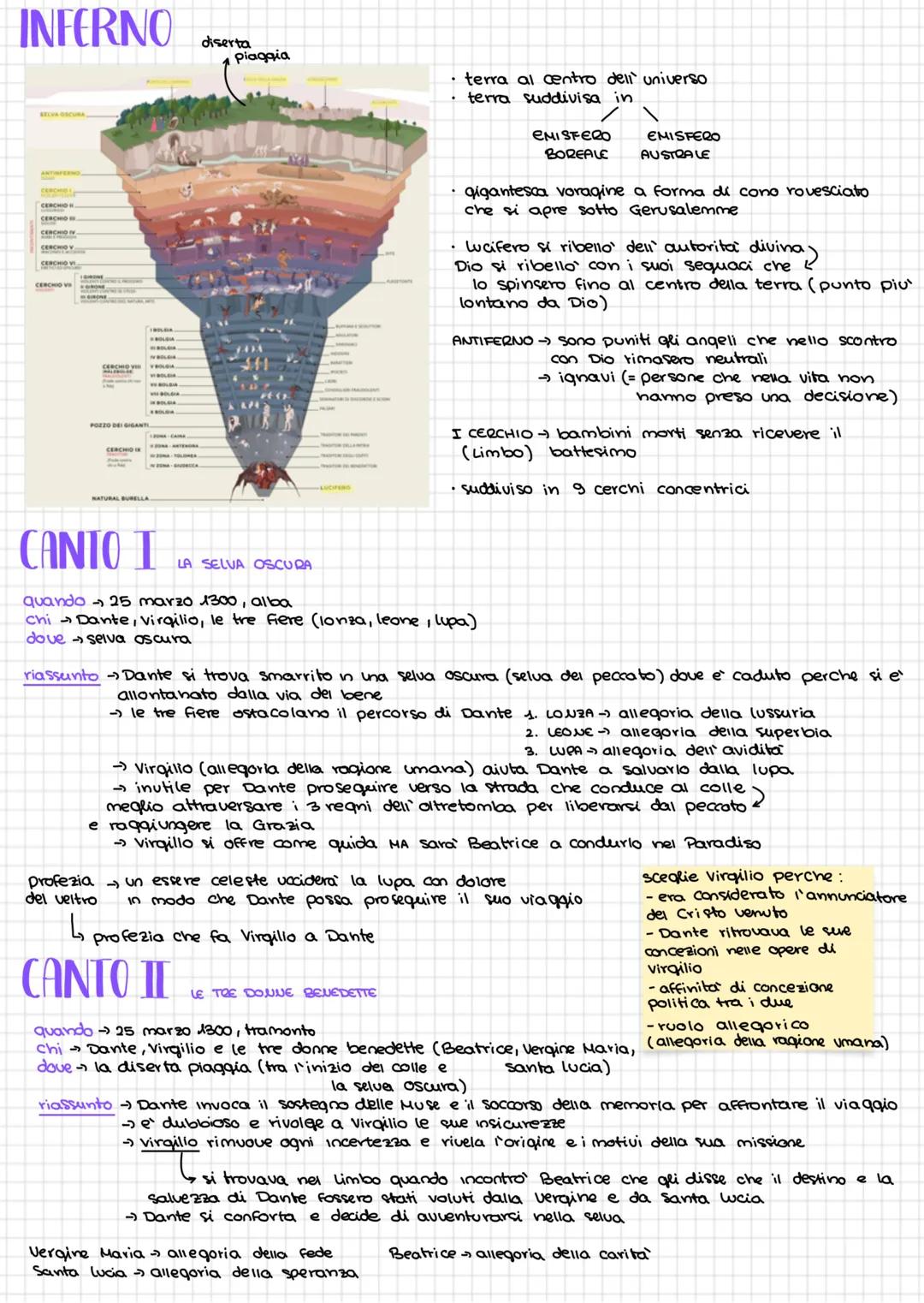 # DIVINA COMMEDIA
• inizialmente Dante la intitola solamente COMMEDIA (= qenere in cui la storia comincia con una situazione
difficile l'in