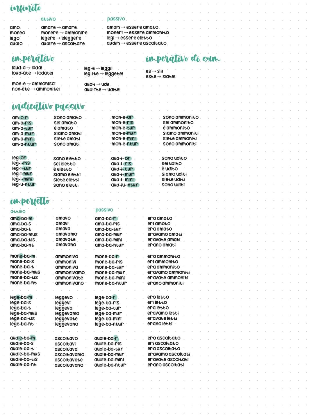 latino
1 declinazione.
per nomi femminili
rosa
singolare
plurale
nom.
-a-
-ae
gen
-ae
-arum
dat
-aé
-IS
accu
-am
-as
voca
-a
-ae
ablala
-α
-