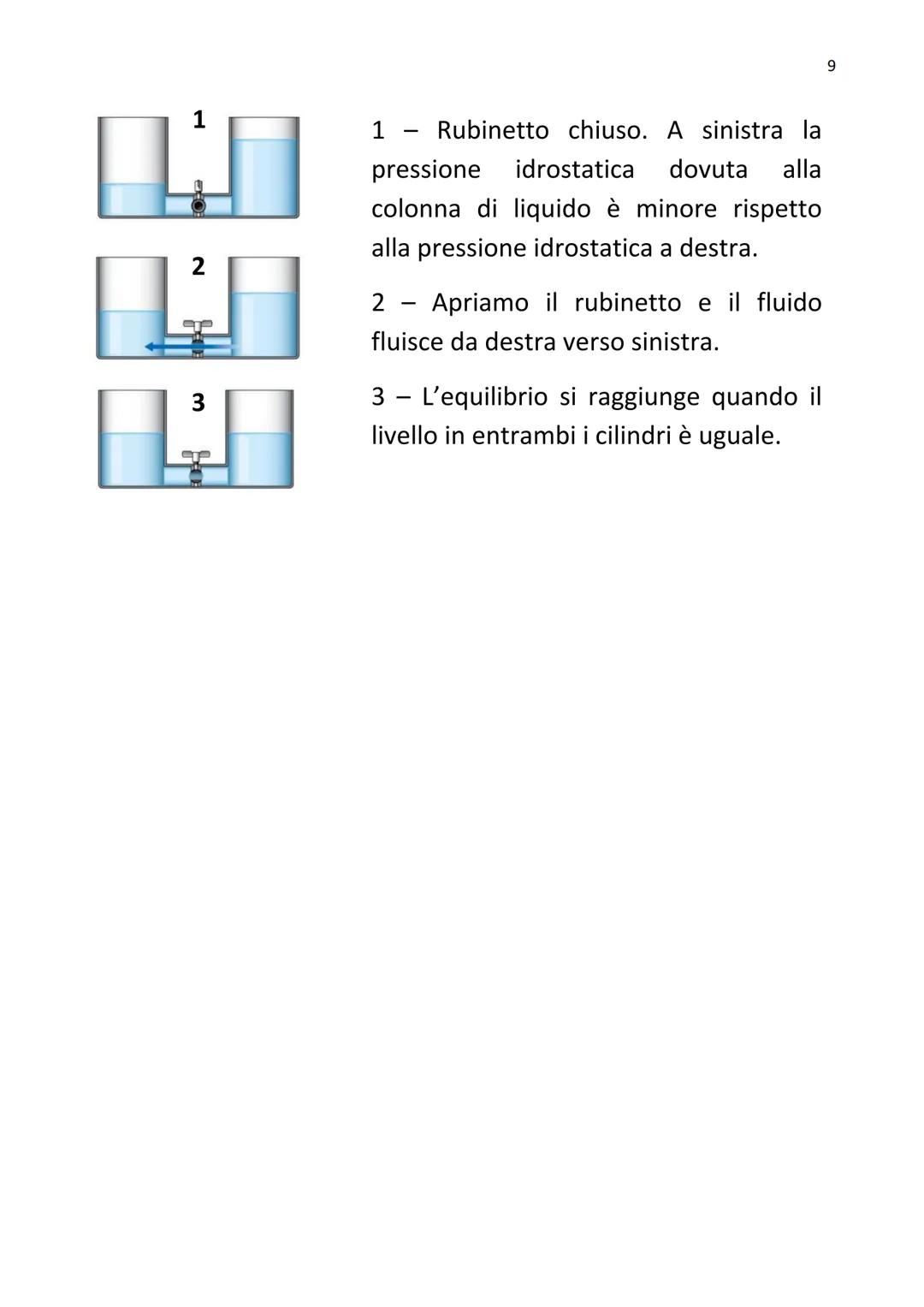 --- OCR Start ---
LIQUIDI
I FLUIDI
AERIFORMI
1
• LIQUIDI: Volume definito, forma che dipende dal recipiente,
interazioni molecolari poco int