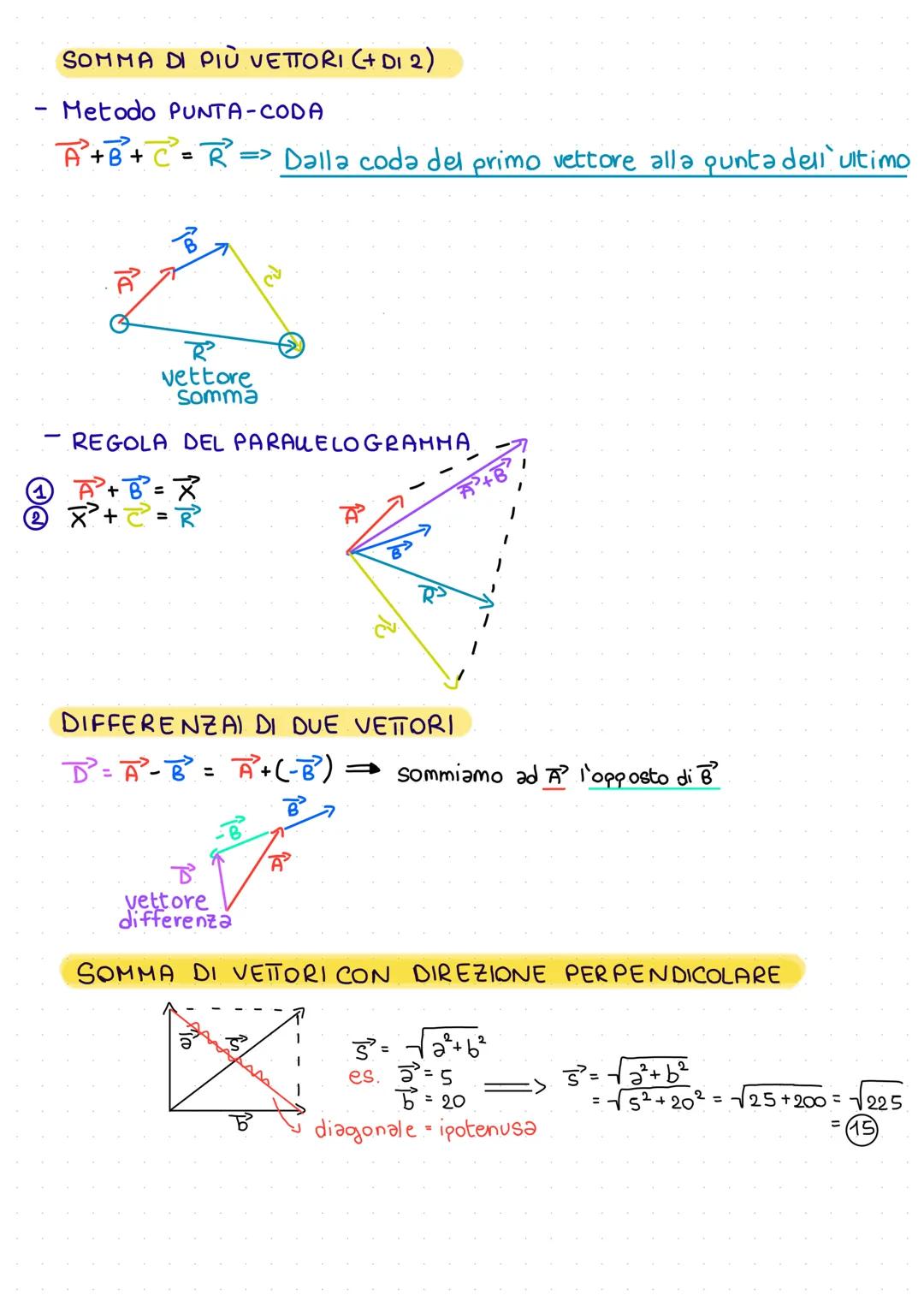 No grandezze
Scalari: grand.
fisiche rapp.
matematicamente
da numero + unita'
di misura
-VETTORI =
definito
MODULO CO INTENSITA')
+ DIREZI