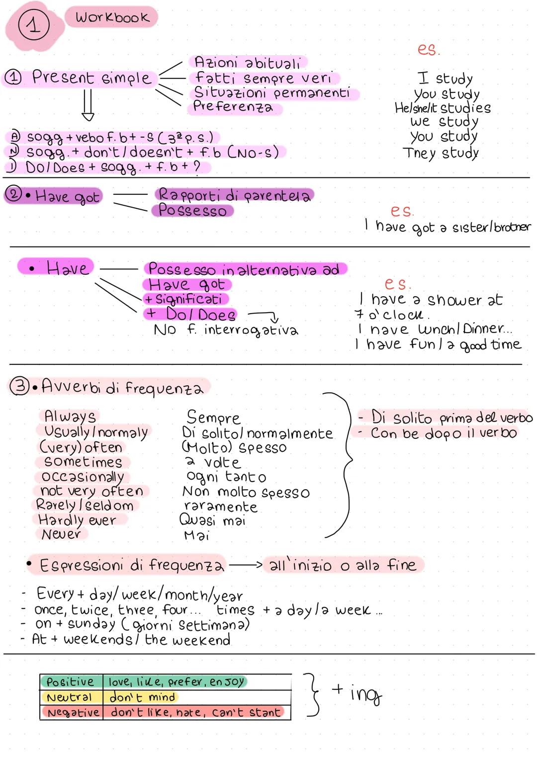 Present simple, continuos, past simple: prime 3 unità di inglese