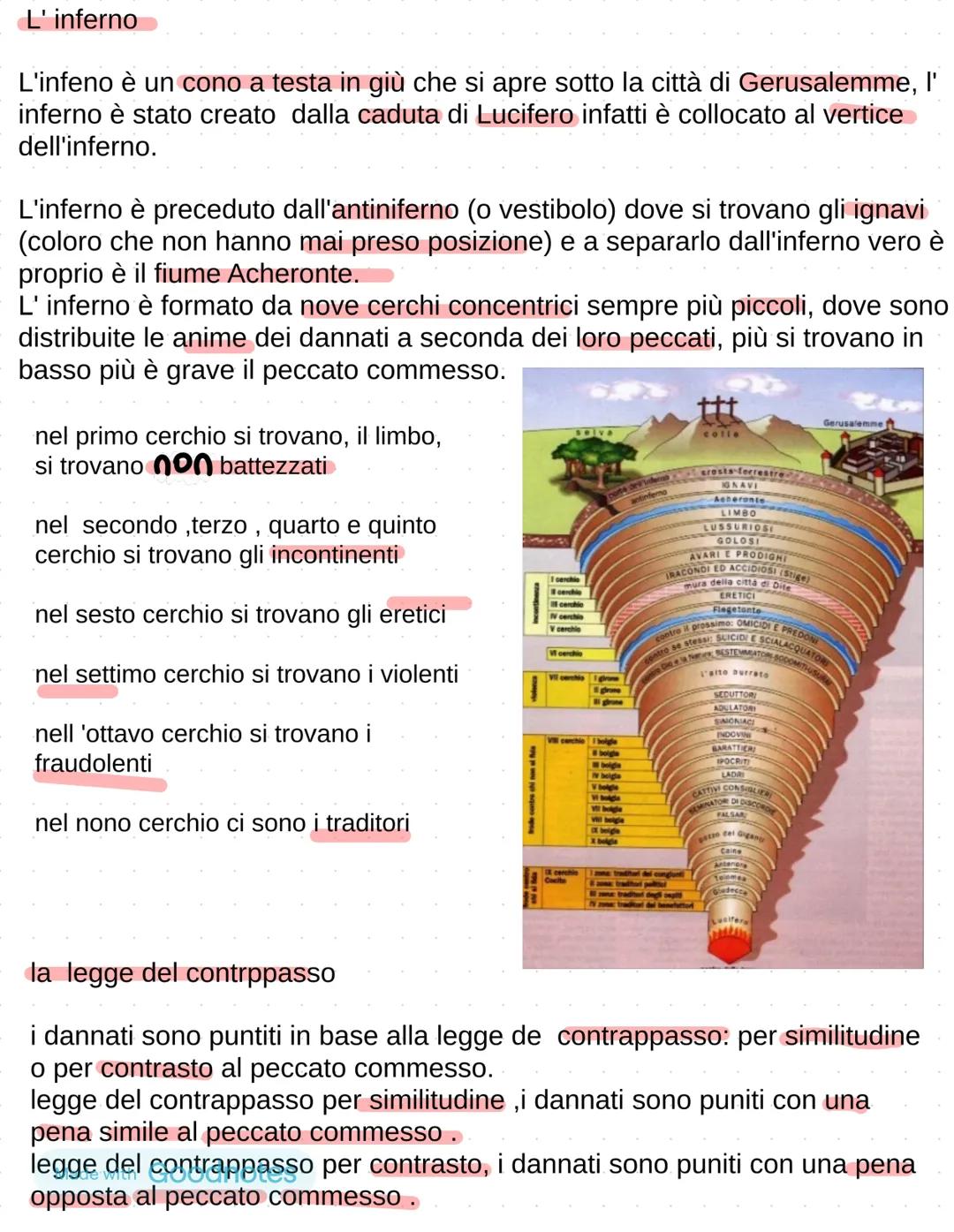 # L' inferno
L'infeno è un cono a testa in giù che si apre sotto la città di Gerusalemme, I'
inferno è stato creato dalla caduta di Lucifer