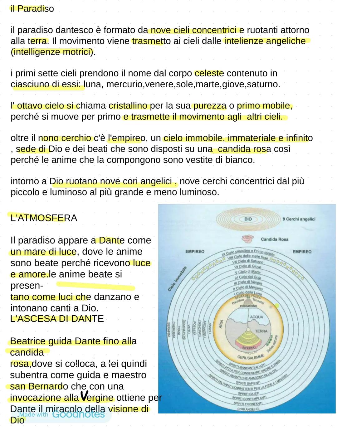 # L' inferno
L'infeno è un cono a testa in giù che si apre sotto la città di Gerusalemme, I'
inferno è stato creato dalla caduta di Lucifer