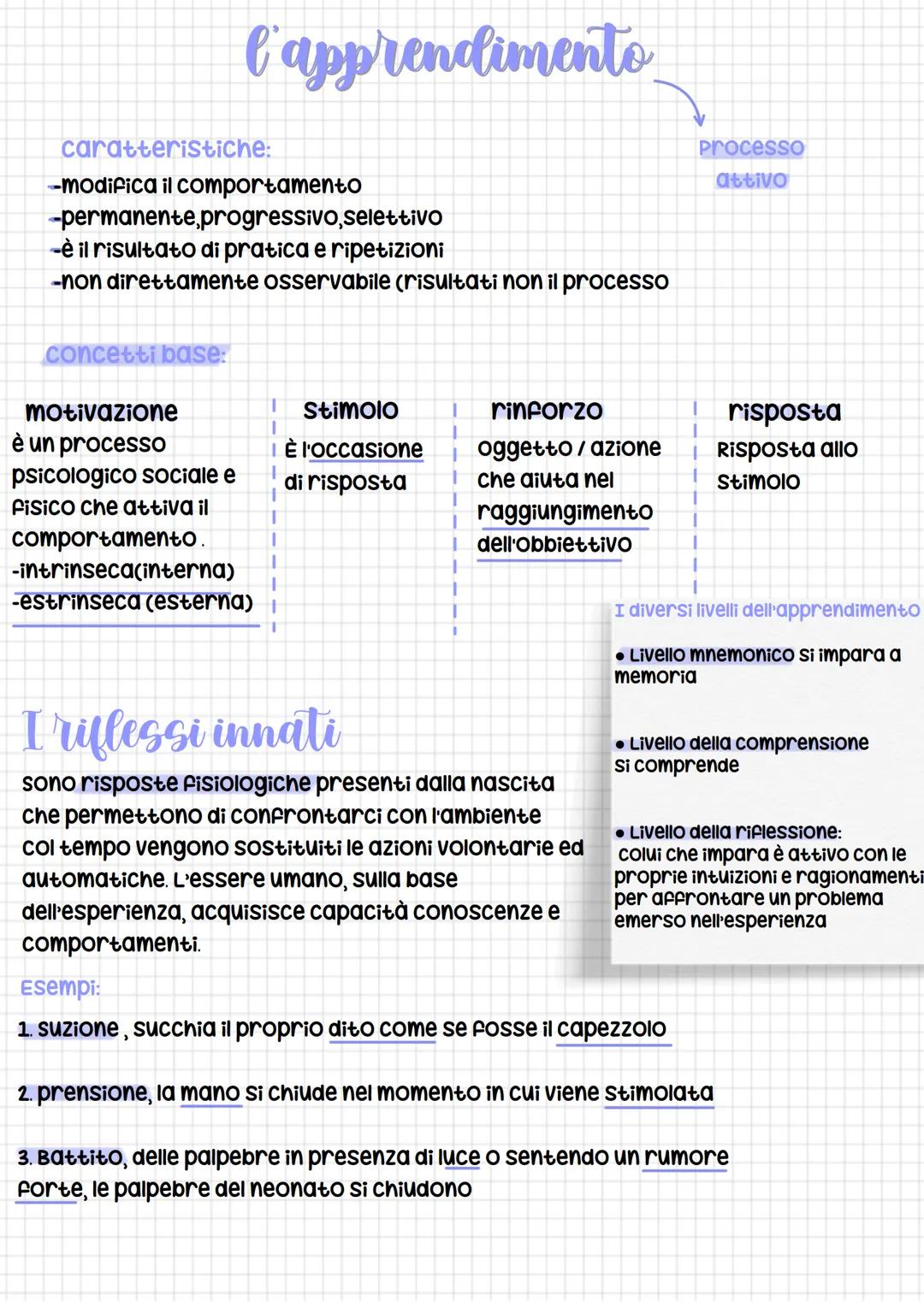 # l'apprendimento
Processo
attivo
caratteristiche:
-modifica il comportamento
-permanente, progressivo, selettivo
-è il risultato di prati