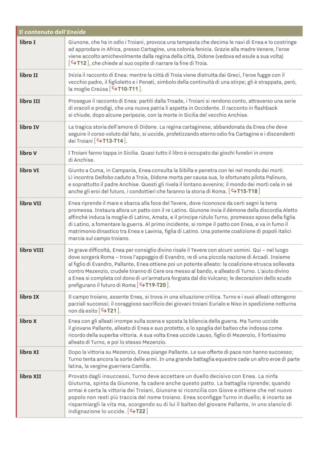 --- OCR Start ---
Biografia
Virgilio
Virgilio nacque presso Mantova (forse ad Andes) il 15 ottobre del 70 a.C. da una famiglia di piccoli pr