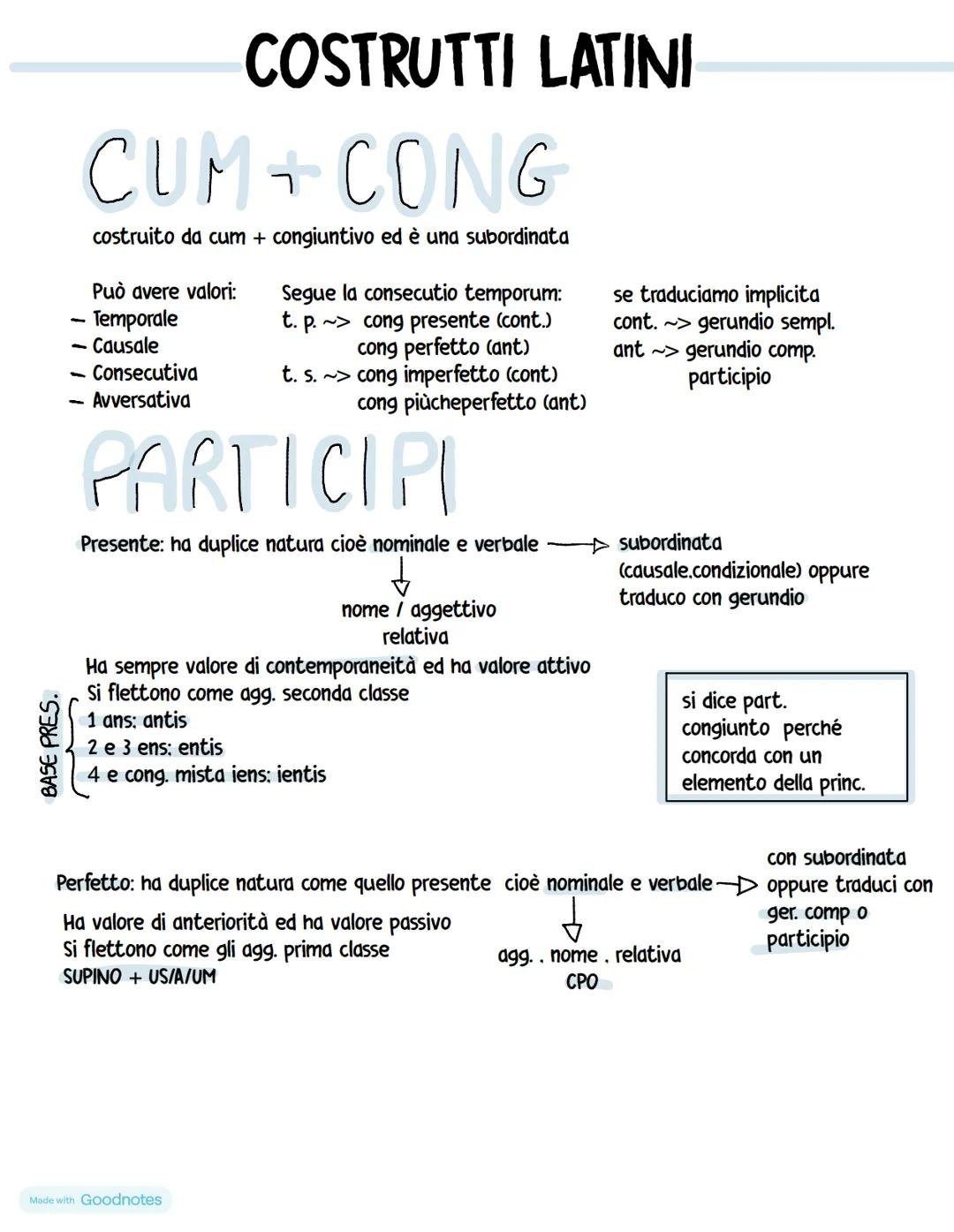 Made with Goodnotes --- OCR Start ---
LE SUBORDINATE IN LATINO
CAUSALE
Introduce la causa della reggente
Qui, quod, quoniam e propterea quod