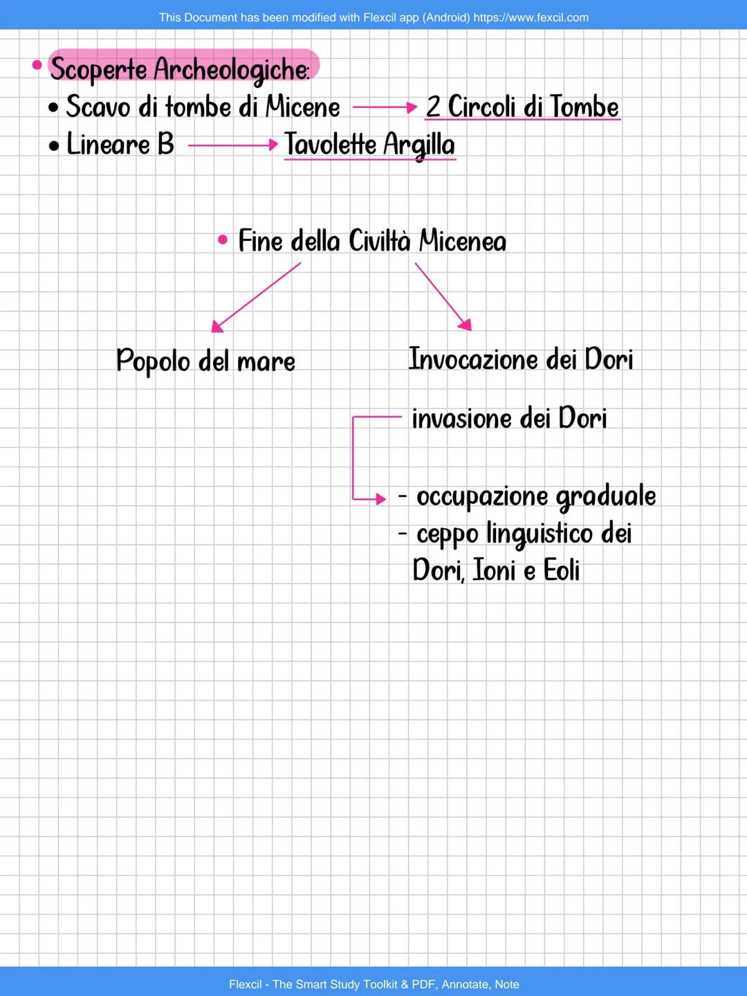 This Document has been modified with Flexcil app (Android) https://www.fexcil.com
# Creta
* detta anche MINOICA da Minosse
* CRETA $\r