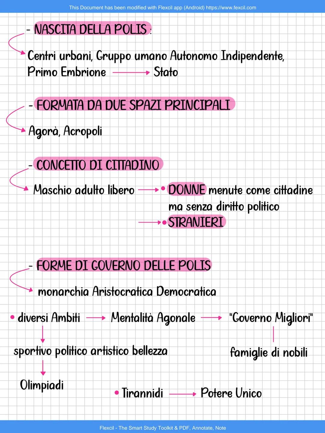 This Document has been modified with Flexcil app (Android) https://www.fexcil.com
# Creta
* detta anche MINOICA da Minosse
* CRETA $\r