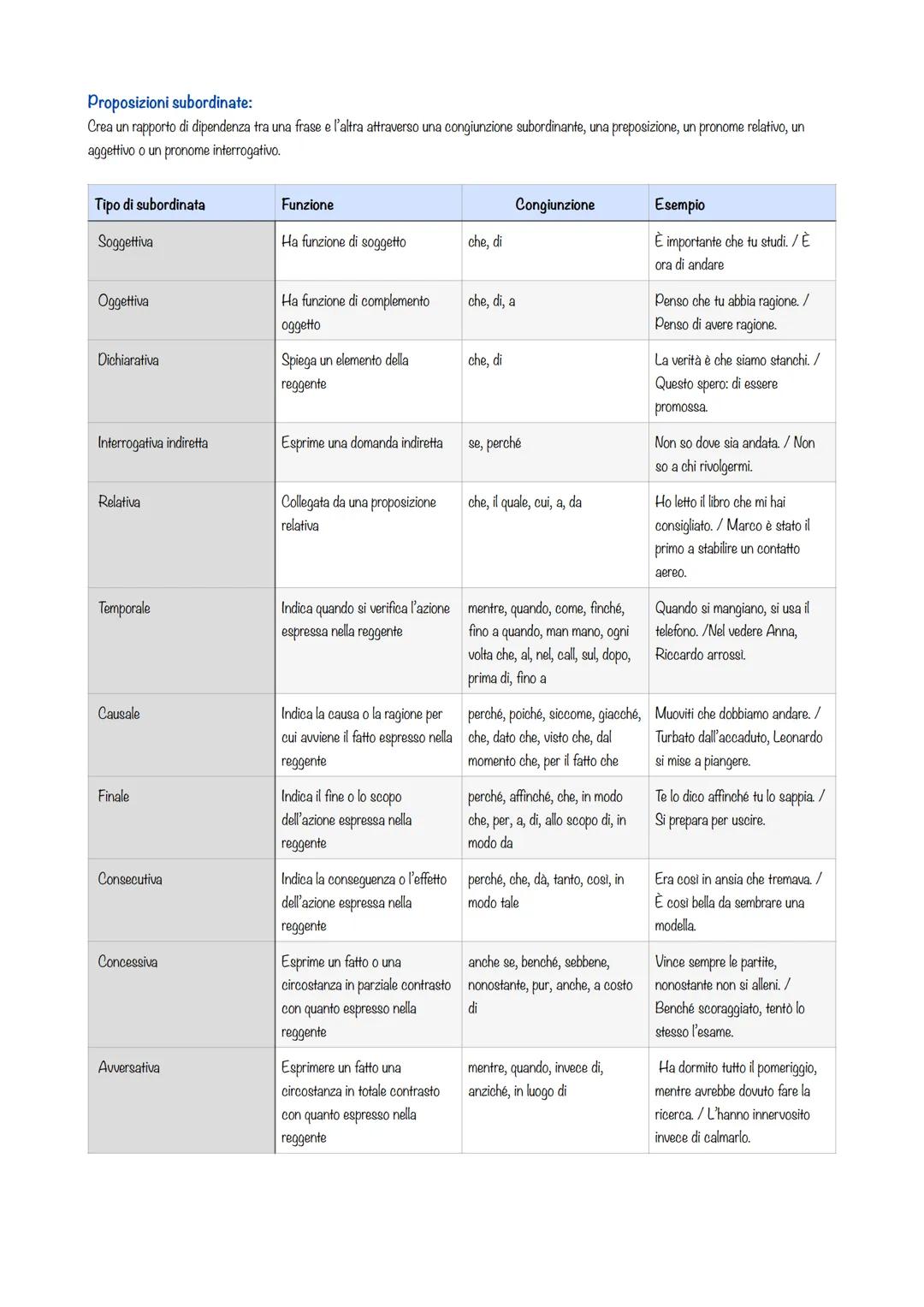 # ANALISI DEL PERIODO
Proposizione principale:
Un periodo è sempre presente una posizione sintatticamente autonoma, cioè che non dipende da