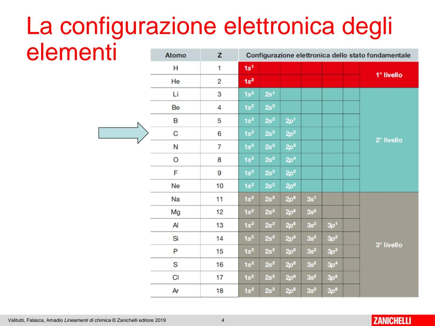 Dal carbonio
agli idrocarburi I composti organici
La chimica organica si occupa di indagare la composizione
e l'organizzazione della materia