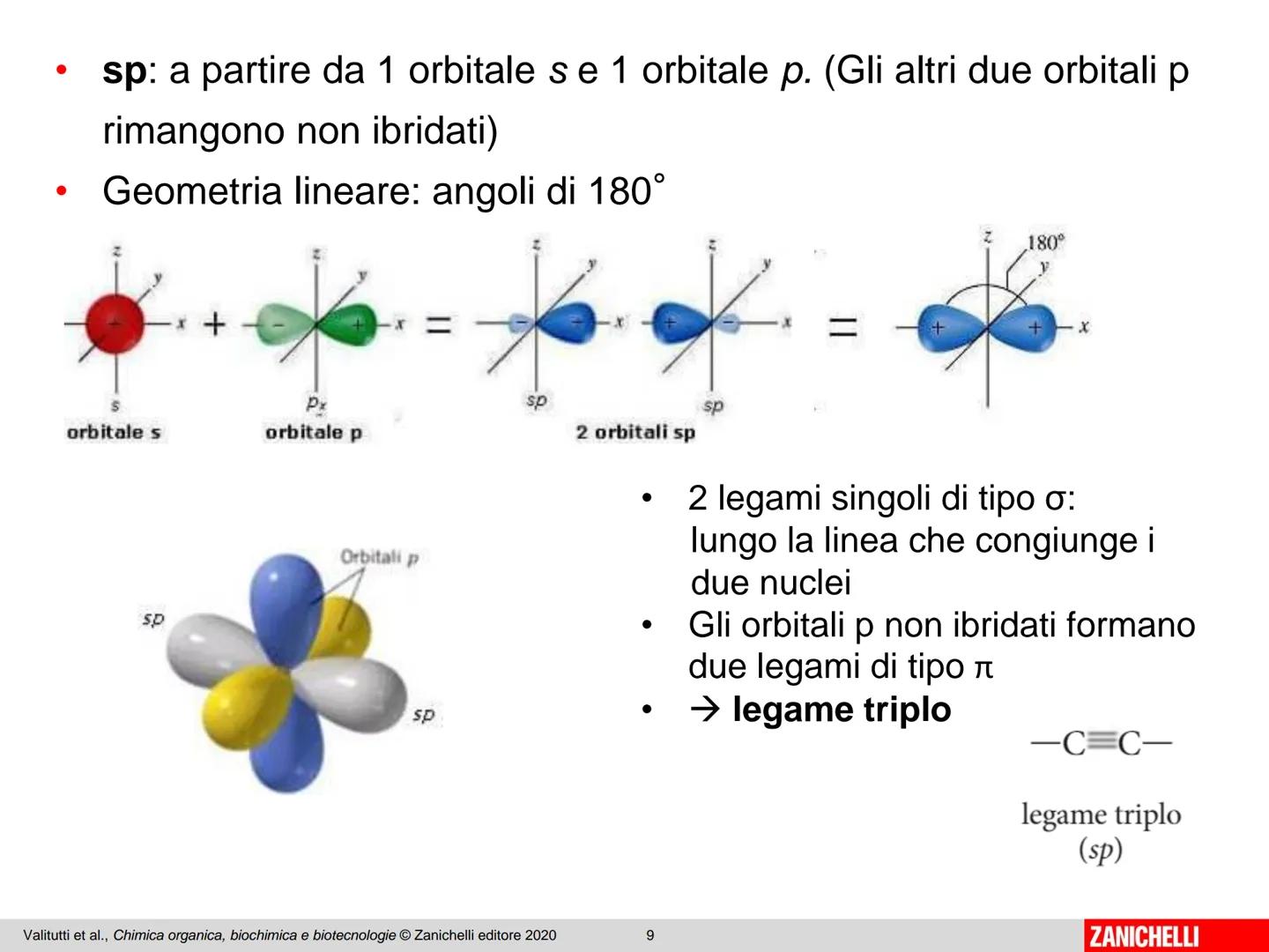 Dal carbonio
agli idrocarburi I composti organici
La chimica organica si occupa di indagare la composizione
e l'organizzazione della materia