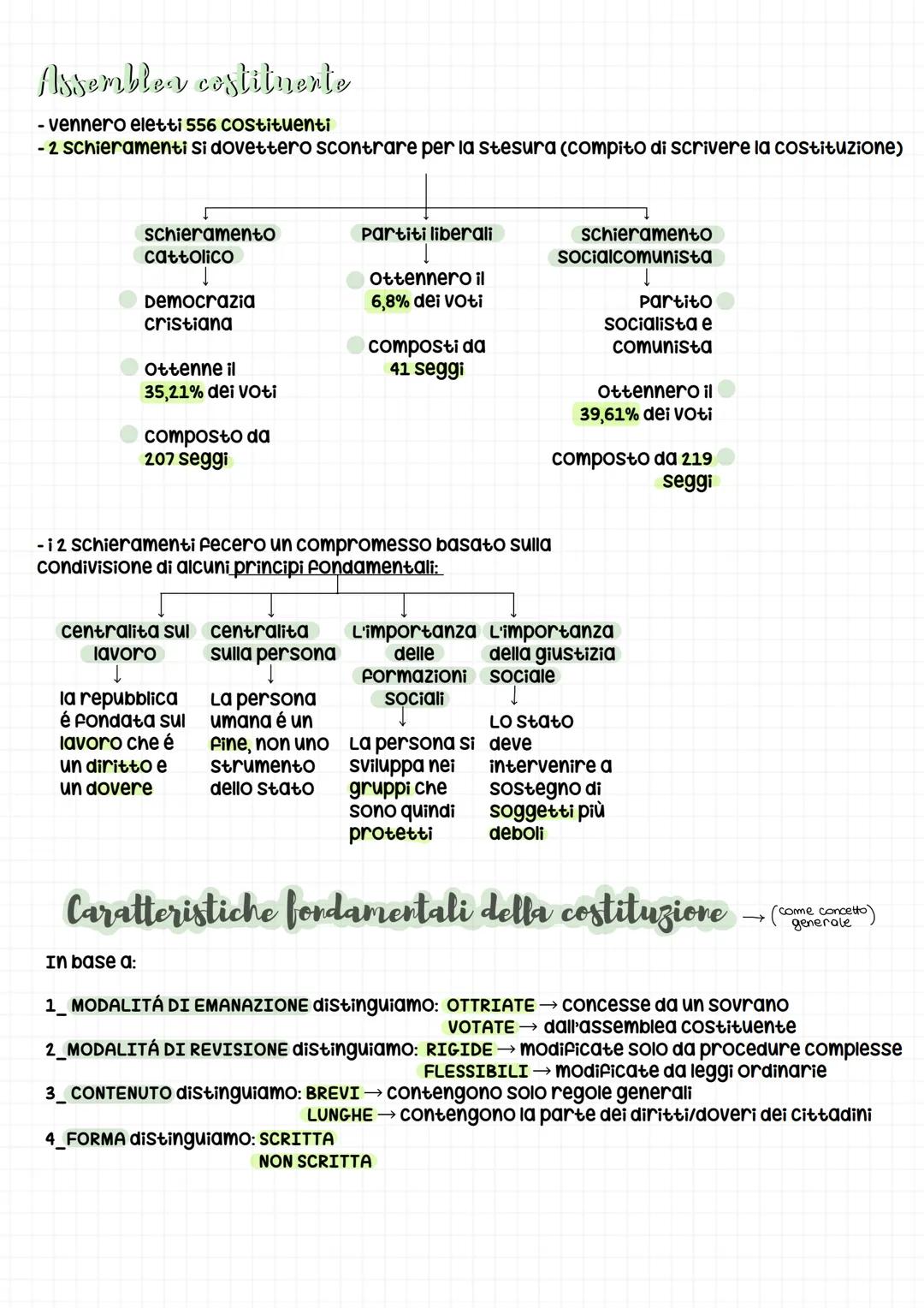 diritto # la costituziore
Legge fondamentale stato di cui
delinea le caratteristiche essenziali
e i valori a cui si ispira il paese
LEGGI