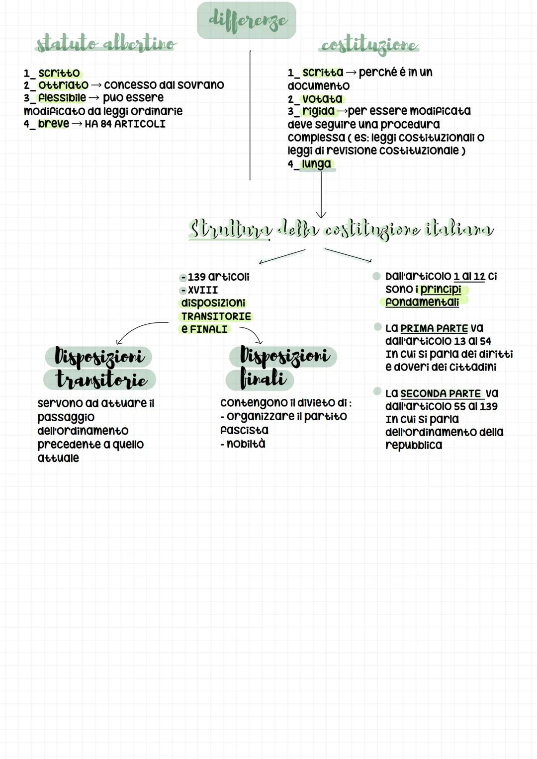 diritto # la costituziore
Legge fondamentale stato di cui
delinea le caratteristiche essenziali
e i valori a cui si ispira il paese
LEGGI