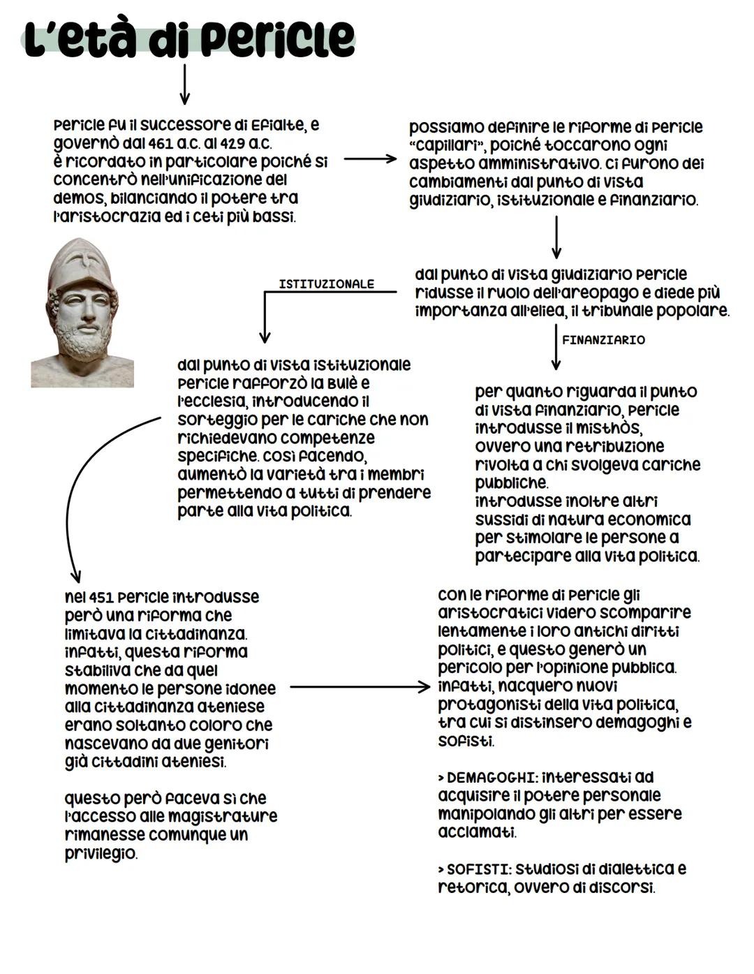 # L'impero persiano
nella seconda metà del vi secolo a.c, i Greci
conobbero per la prima volta i persiani, che si
rivelarono in seguito gra