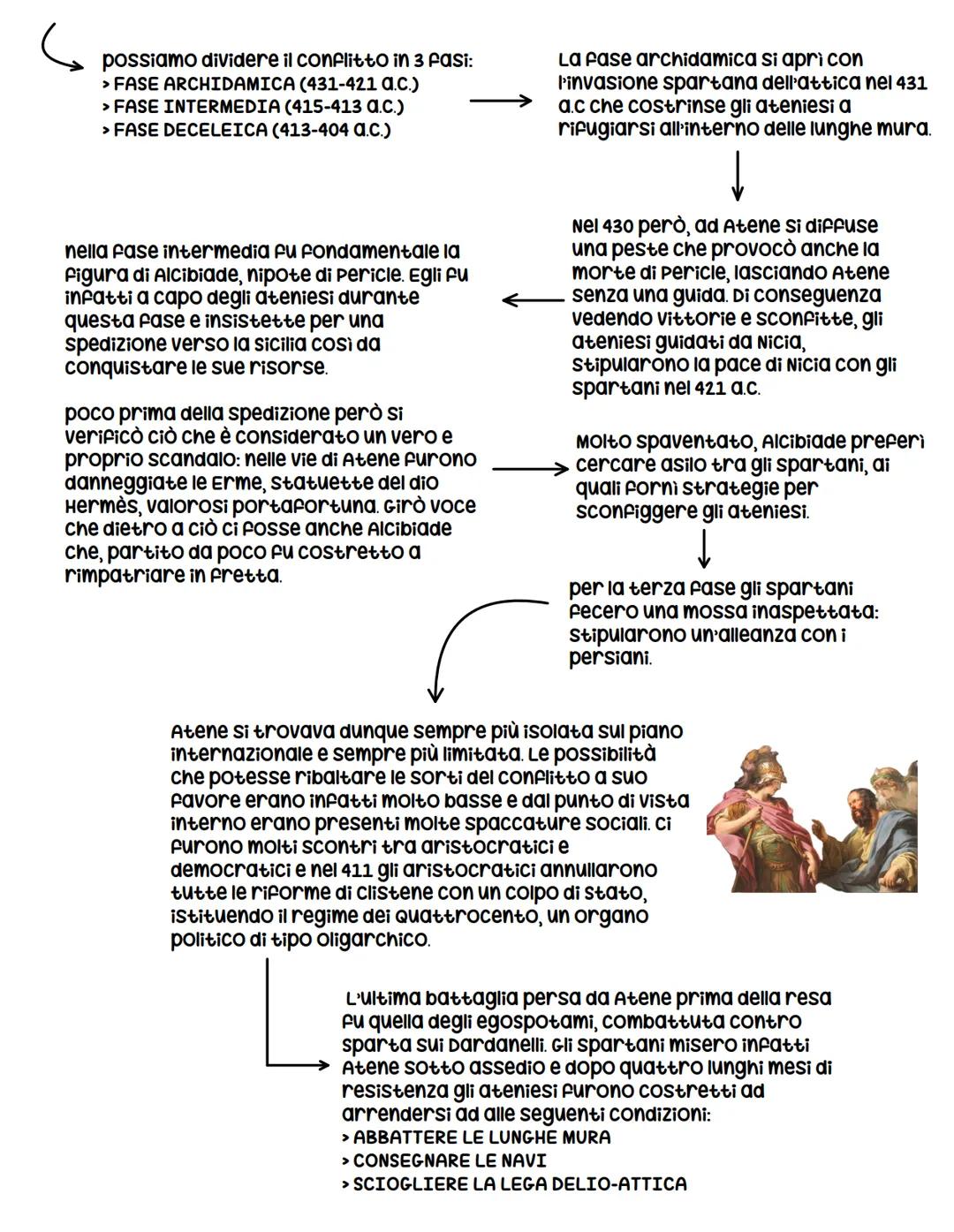 # L'impero persiano
nella seconda metà del vi secolo a.c, i Greci
conobbero per la prima volta i persiani, che si
rivelarono in seguito gra