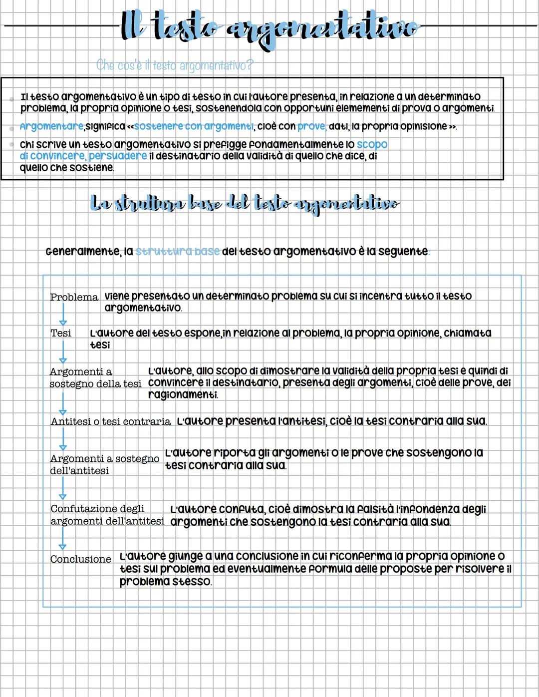 # Il testo argonetativo
Che cos e il testo argomentativo?
Il testo argomentativo è un tipo di testo in cui l'autore presenta, in relazione