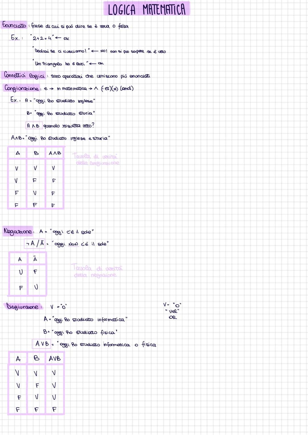 # LOGICA MATEMATICA
Enunciato: frase di cui si può dire se è vera o falsa
Ex.: "2+2=4" OK
Vedrai se ci riusciamo!" No! non si puo sapere