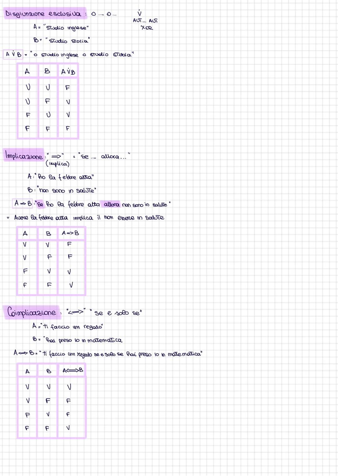 # LOGICA MATEMATICA
Enunciato: frase di cui si può dire se è vera o falsa
Ex.: "2+2=4" OK
Vedrai se ci riusciamo!" No! non si puo sapere