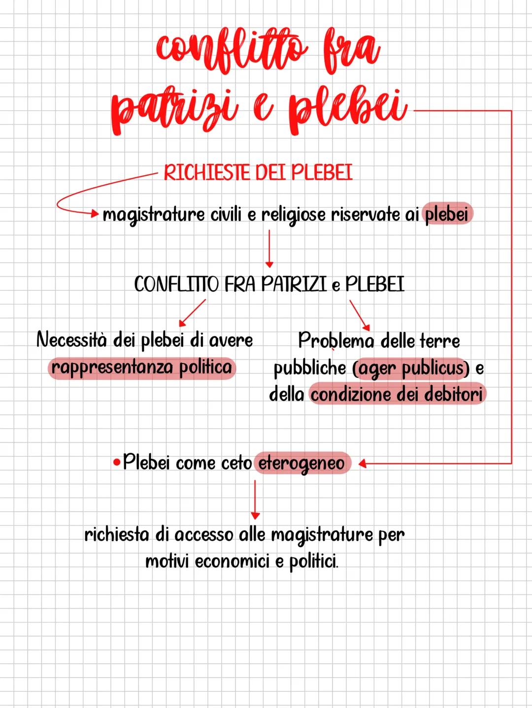 # repubblica romana
- La libertà nasce con la fine della monarchia.
- A Roma nasce la Repubblica Romana
- La libertà si basa su: - Magistr