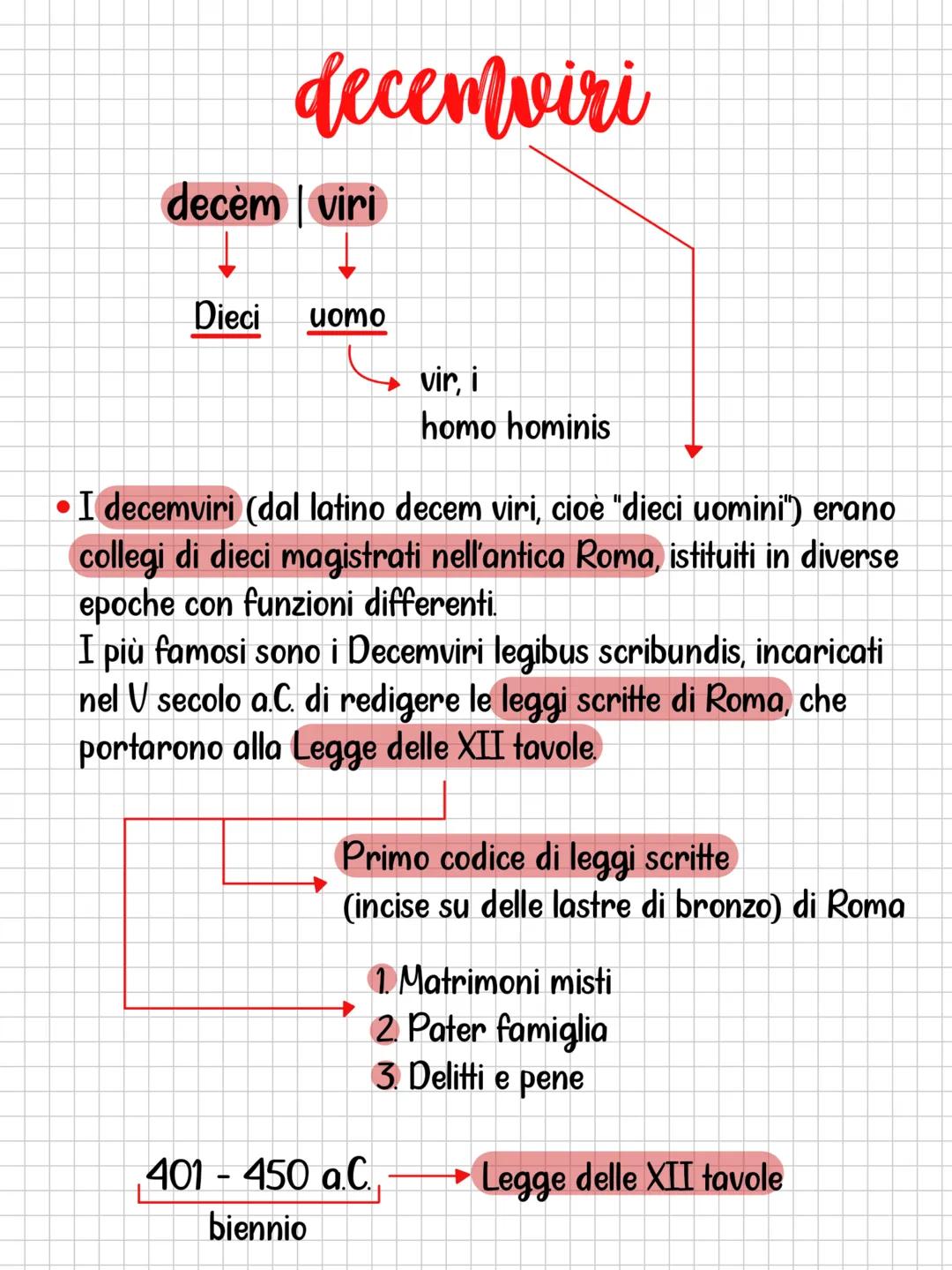 # repubblica romana
- La libertà nasce con la fine della monarchia.
- A Roma nasce la Repubblica Romana
- La libertà si basa su: - Magistr