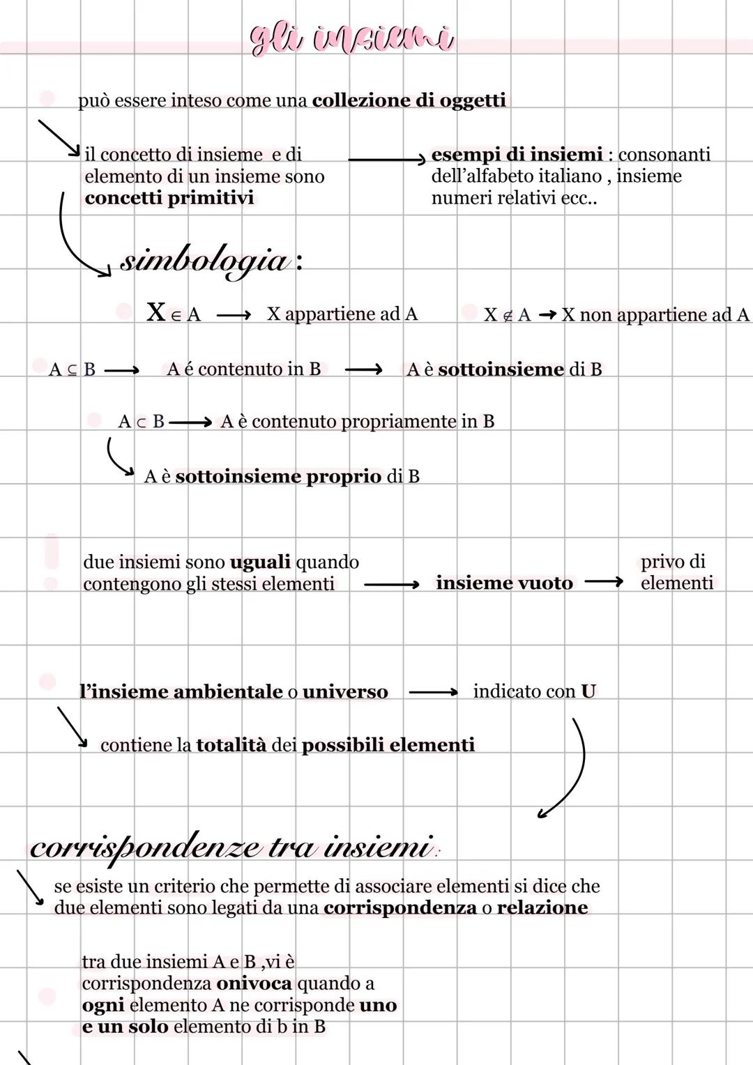 # gli insievi
può essere inteso come una collezione di oggetti
il concetto di insieme e di
elemento di un insieme sono
concetti primitivi