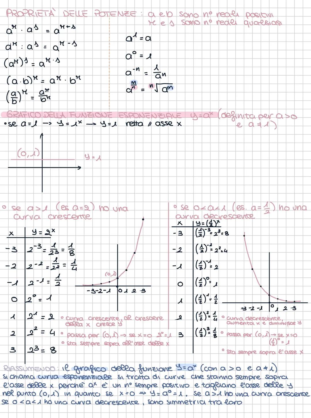 # equazione esponen ziale
รจ un'equazione in cui l'incognita x compare come esponente
di una o + potenze
es.
$2^x-2=0$ $3^{x^2} + 3^{2x}-2=0