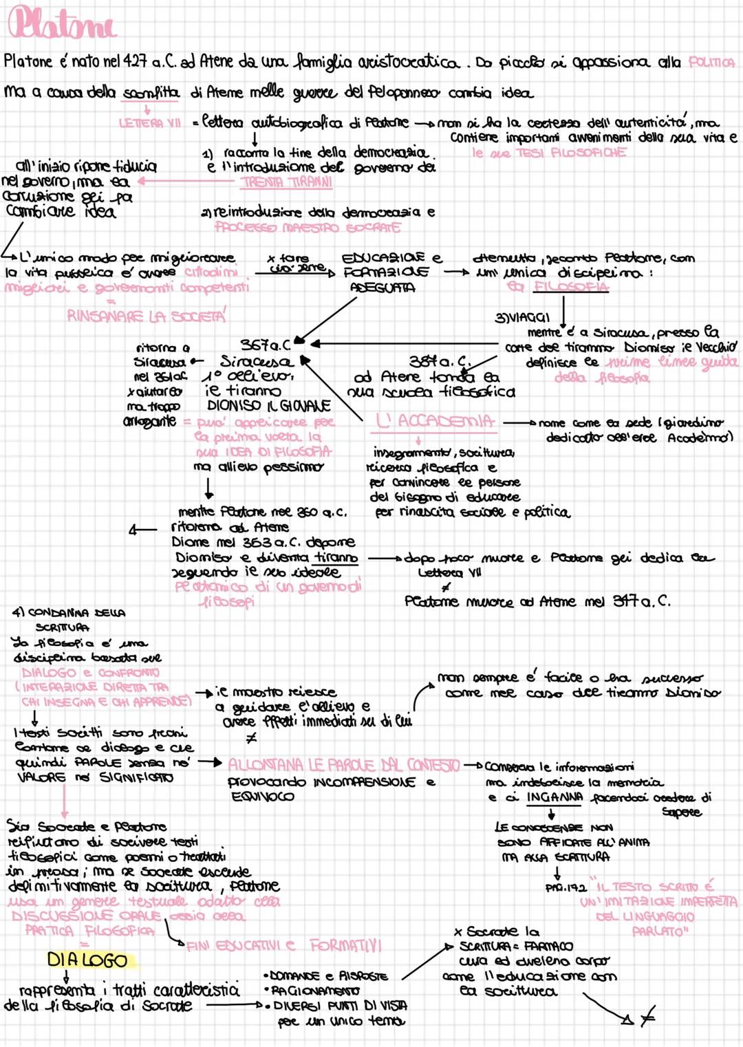# Platone
Platone รฉ nato nel 427 a.C. ad Atene da una famiglia aristocratica. Do picccto se appassiona alla POLITICA
ma a causa della sconf