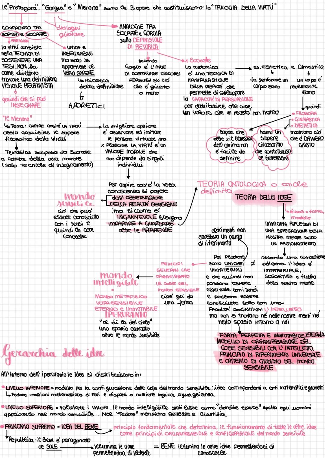 # Platone
Platone รฉ nato nel 427 a.C. ad Atene da una famiglia aristocratica. Do picccto se appassiona alla POLITICA
ma a causa della sconf